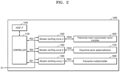 Multi-core cryptographic processor layout, drawing sheet 2 from US 2026/0246605 A1