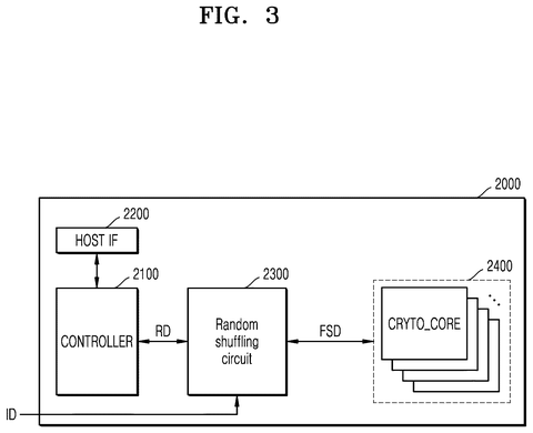 Cryptographic processor with shuffle circuit, drawing sheet 3 from US 2026/0246605 A1