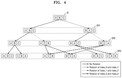 Tree-based data rotation pathways, drawing sheet 4 from US 2026/0246605 A1