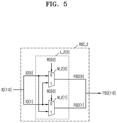 Two-bit data scrambling circuit, drawing sheet 5 from US 2026/0246605 A1