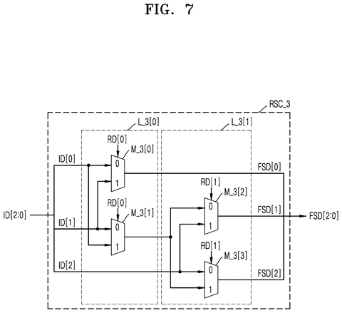 Three-bit data shuffling circuit, drawing sheet 7 from US 2026/0246605 A1