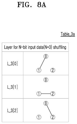 Three-bit data shuffling layers, drawing sheet 8 from US 2026/0246605 A1