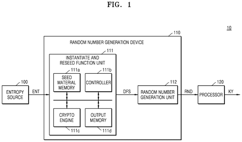 Random number generation device, drawing sheet 1 from US 2026/0246613 A1