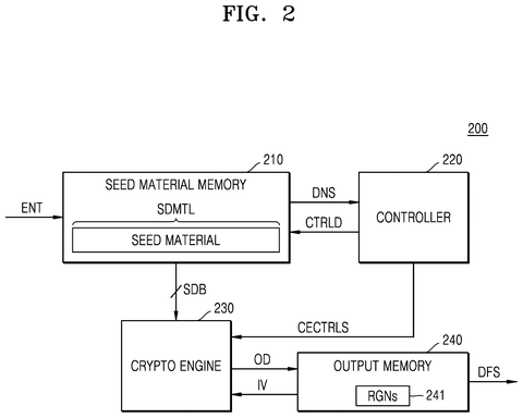 Seed material memory controller, drawing sheet 2 from US 2026/0246613 A1
