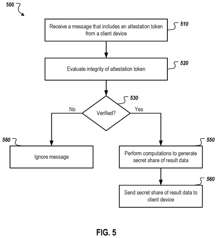 Token verification process workflow, drawing sheet 5 from US 2026/0246623 A1