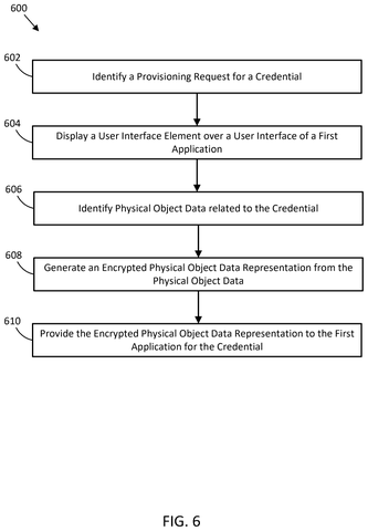Setup flow for credentials, drawing sheet 6 from US 2026/0246633 A1