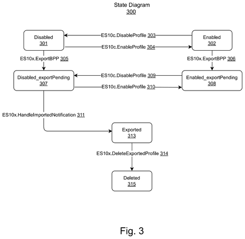 Profile state transition flowchart, drawing sheet 3 from US 2026/0246637 A1