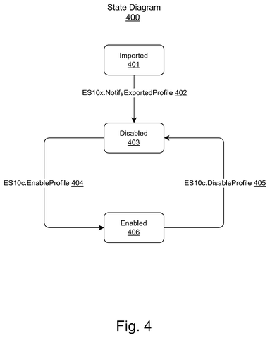Imported profile state diagram, drawing sheet 4 from US 2026/0246637 A1