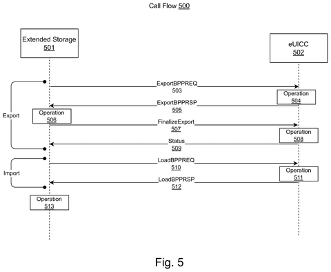 Storage and processor call flow, drawing sheet 5 from US 2026/0246637 A1