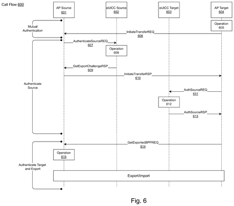 Device authentication call flow, drawing sheet 6 from US 2026/0246637 A1