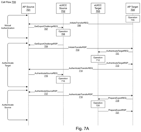 Transfer preparation call flow, drawing sheet 7 from US 2026/0246637 A1