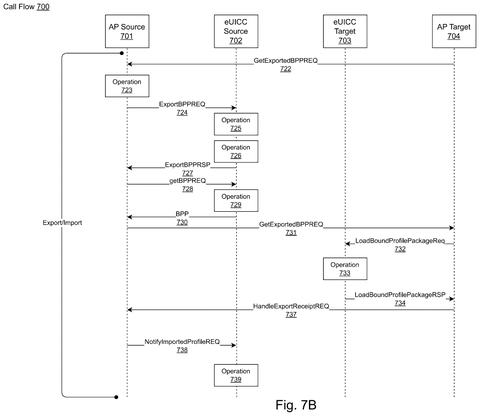 Profile export call flow, drawing sheet 8 from US 2026/0246637 A1