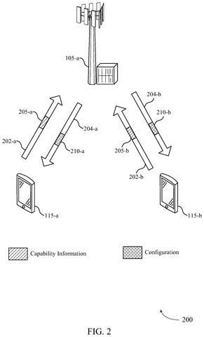 Mobile devices exchanging network capabilities, drawing sheet 2 from US 2026/0246665 A1