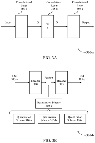 Convolutional layers for channel estimation, drawing sheet 3 from US 2026/0246665 A1