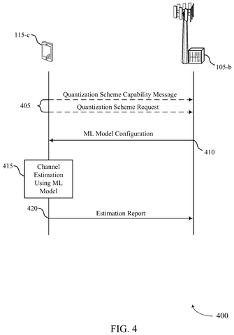 Device-tower channel estimation sequence, drawing sheet 4 from US 2026/0246665 A1