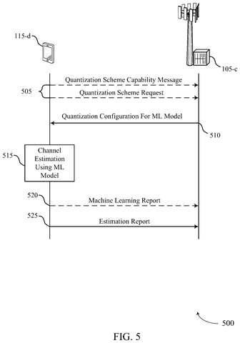 Machine learning report exchange sequence, drawing sheet 5 from US 2026/0246665 A1