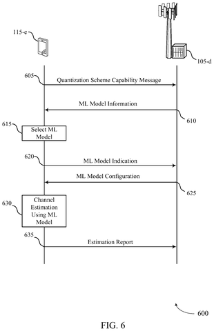 Model selection and configuration exchange, drawing sheet 6 from US 2026/0246665 A1