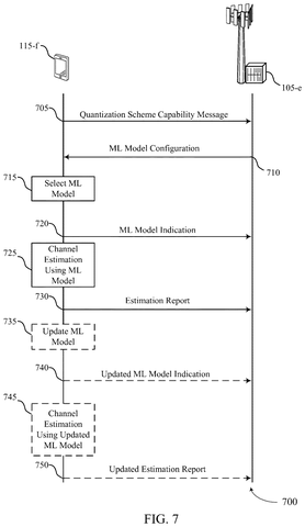 Model update and estimation sequence, drawing sheet 7 from US 2026/0246665 A1