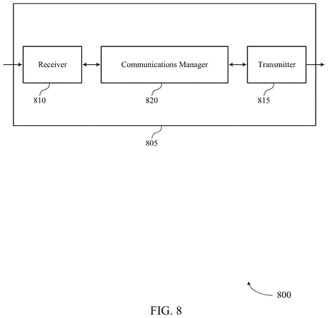 Communication manager receiver transmitter, drawing sheet 8 from US 2026/0246665 A1