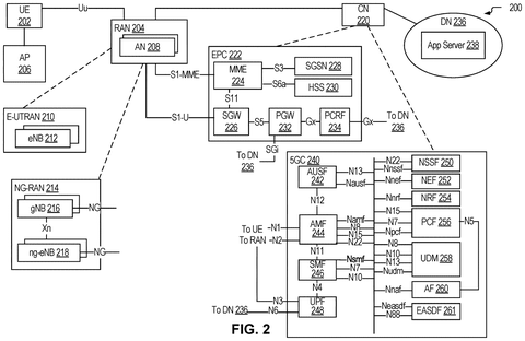 Combined 4G and 5G network architecture, drawing sheet 4 from US 2026/0246671 A1