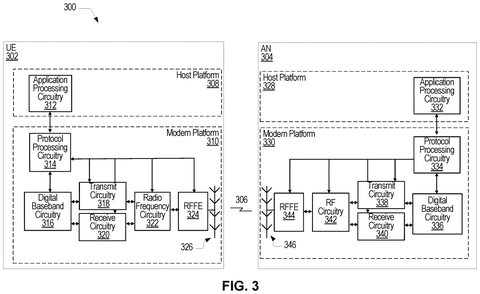 Wireless device and access node circuitry, drawing sheet 5 from US 2026/0246671 A1