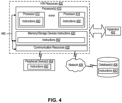 Hardware resource hypervisor processing environment, drawing sheet 6 from US 2026/0246671 A1