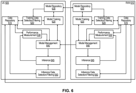 Machine learning model training layout, drawing sheet 8 from US 2026/0246671 A1