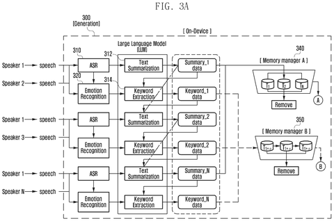 On-device summarization and memory management, drawing sheet 3 from US 2026/0246751 A1