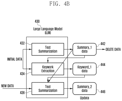Timeline view of personal security data, drawing sheet 6 from US 2026/0246751 A1