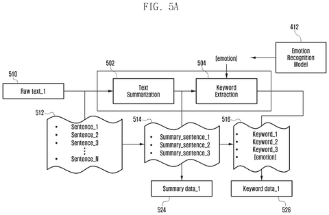 Flowchart of text summarization steps, drawing sheet 8 from US 2026/0246751 A1