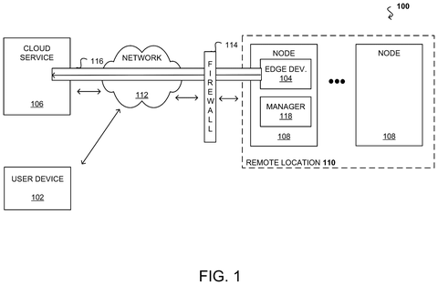 System architecture for remote control, drawing sheet 1 from US 2026/0246761 A1