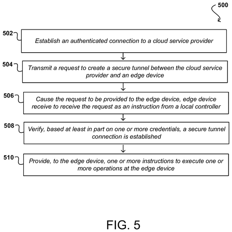 Process for establishing secure tunnels, drawing sheet 5 from US 2026/0246761 A1