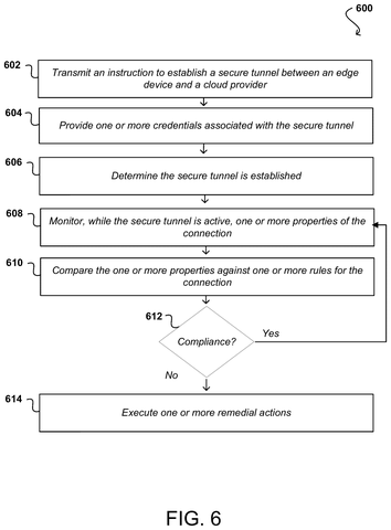 Monitoring and compliance verification steps, drawing sheet 6 from US 2026/0246761 A1
