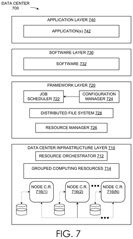 Data center layers and computing resources, drawing sheet 7 from US 2026/0246761 A1
