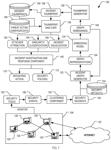 System architecture for threat detection, drawing sheet 1 from US 2026/0246790 A1
