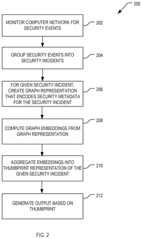 Steps for grouping security events, drawing sheet 2 from US 2026/0246790 A1