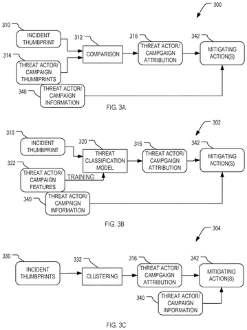 Methods for attributing threat actors, drawing sheet 3 from US 2026/0246790 A1