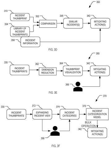 Techniques for analyzing incident categories, drawing sheet 4 from US 2026/0246790 A1