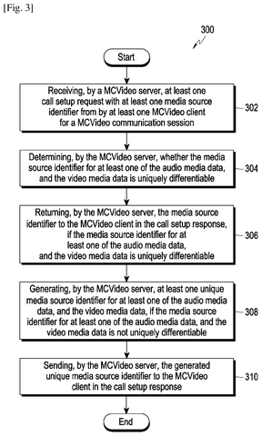 Server call setup process flow, drawing sheet 2 from US 2026/0246820 A1