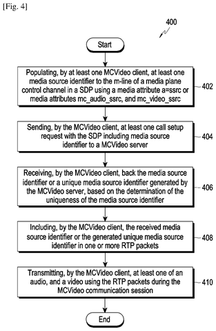 Media identifier uniqueness check process, drawing sheet 3 from US 2026/0246820 A1