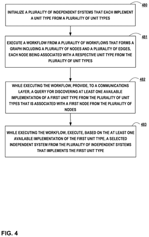 Workflow execution process flow, drawing sheet 4 from US 2026/0246836 A1