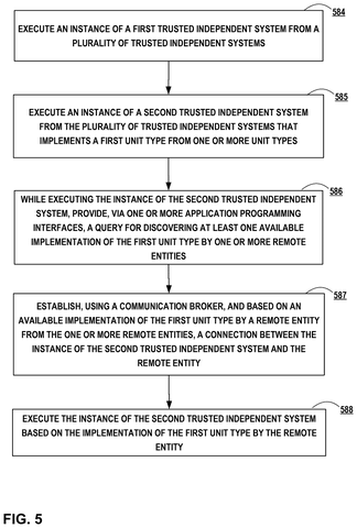 Trusted system execution steps, drawing sheet 5 from US 2026/0246836 A1