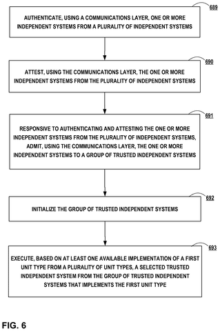 System authentication and trust workflow, drawing sheet 6 from US 2026/0246836 A1