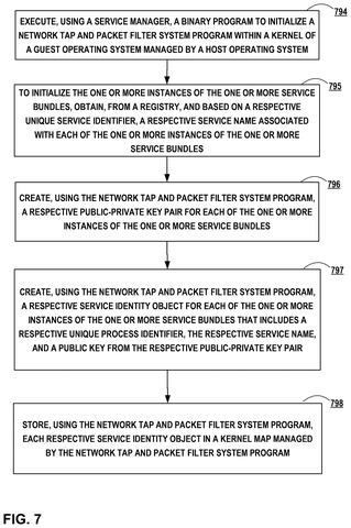 Service initialization and identity setup, drawing sheet 7 from US 2026/0246836 A1