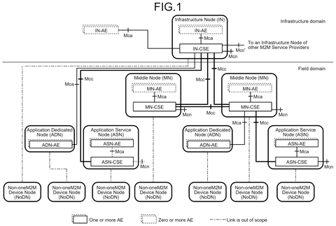 M2M service layer architecture, drawing sheet 1 from US 2026/0246841 A1