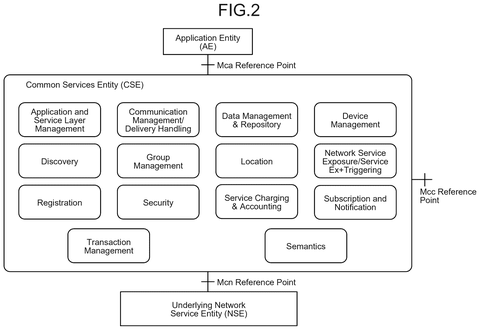 Common services entity components, drawing sheet 2 from US 2026/0246841 A1