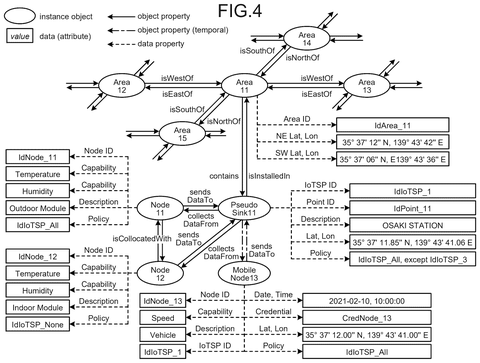 Geographical and device relationship map, drawing sheet 4 from US 2026/0246841 A1