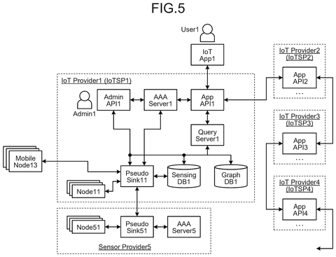 Multi-provider IoT system architecture, drawing sheet 5 from US 2026/0246841 A1