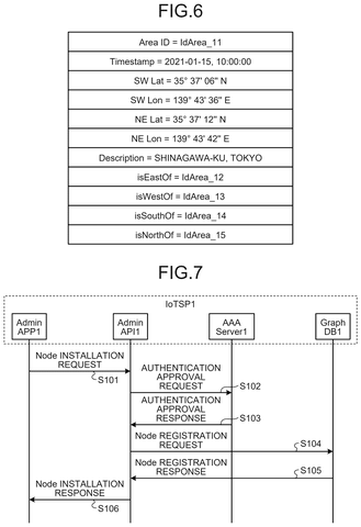 Area metadata and coordinate record, drawing sheet 6 from US 2026/0246841 A1