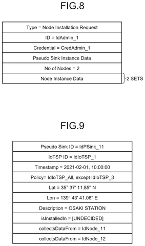 Node installation request message sequence, drawing sheet 7 from US 2026/0246841 A1